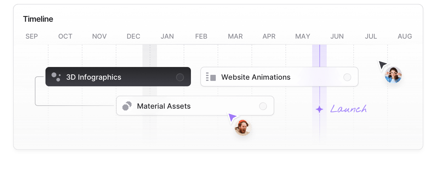 Funnel Audit